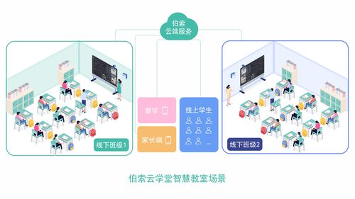 伯索云學堂 以科技創新賦能教育，發布全新計算機軟硬件技術開發產品