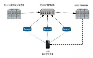 室內定位技術對比 Wi-Fi vs 藍牙，軟硬件技術開發深度解析